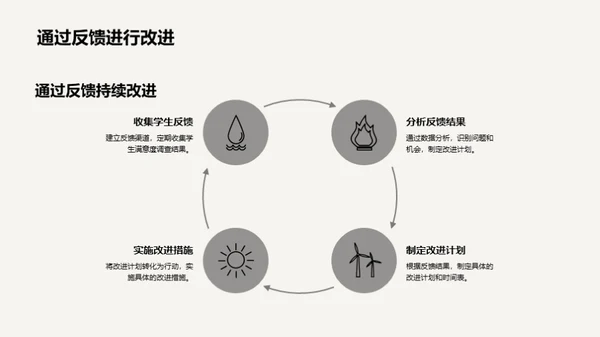 提升学生体验路线图