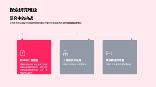 绿色农业研究报告PPT模板