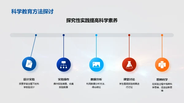 宇宙奥秘与科学教育