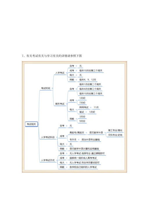 2023年自考成考电大网教哪个好？最全面的对比分析适合你的才是最好的!.docx