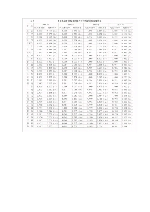 基于动态DEA模型的中国各省外商投资环境分析.docx