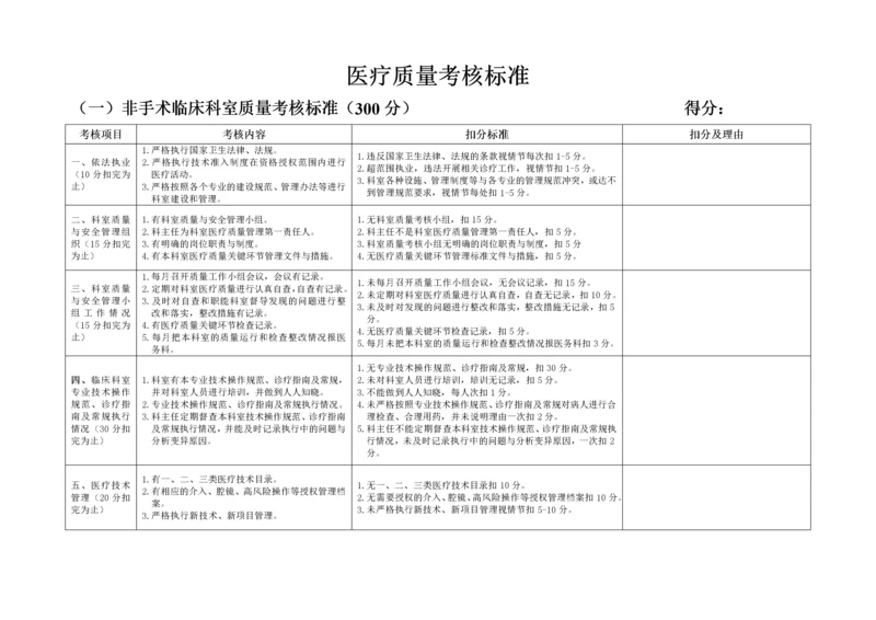 医疗质量考核标准(表格).docx