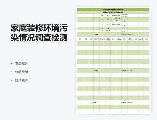 家庭装修环境污染情况调查检测