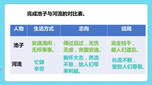 第8课《池子与河流》（教学课件）