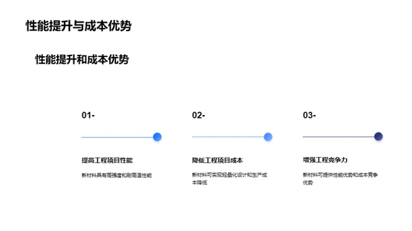 破晓未来：新材料研发