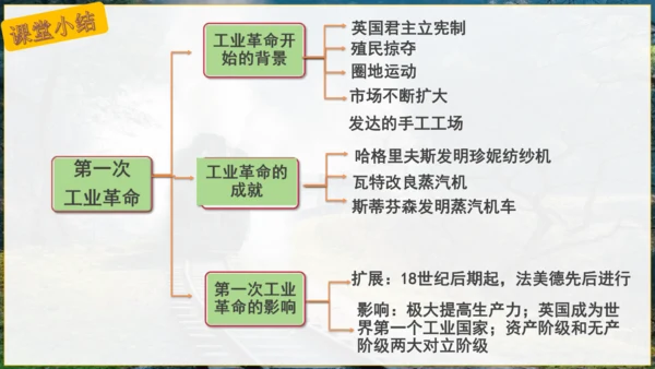 第20课第一次工业革命  课件