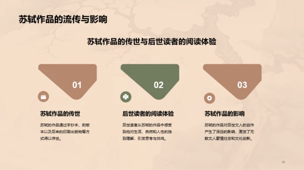 黄色中式国风苏轼人物介绍培训课件PPT