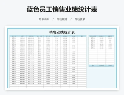 蓝色员工销售业绩统计表