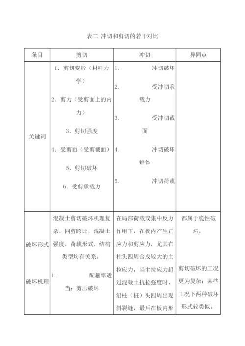 冲切和剪切概念辨析.docx