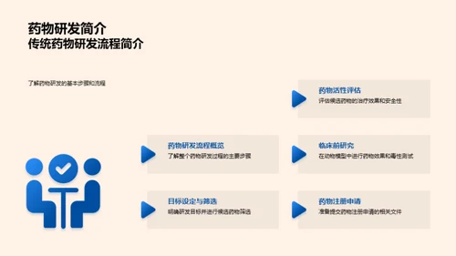 药物研发的创新之路