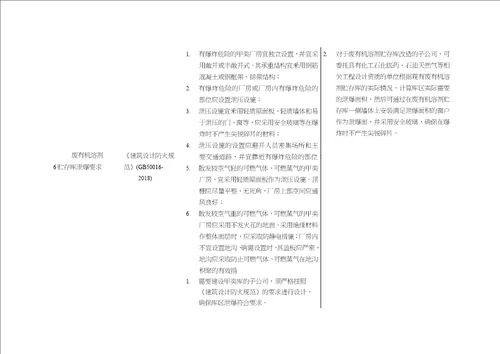 废有机溶剂贮存库改造标准