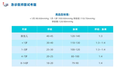 急诊科常见病商务蓝色风格PPT医疗护理