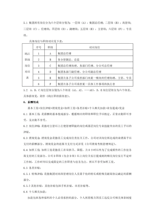 集团有限公司薪酬管理制度(范本)