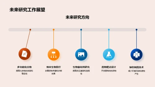 创新驱动研究之道