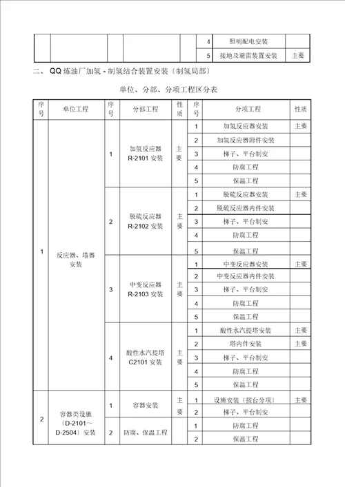 单位工程划分实例