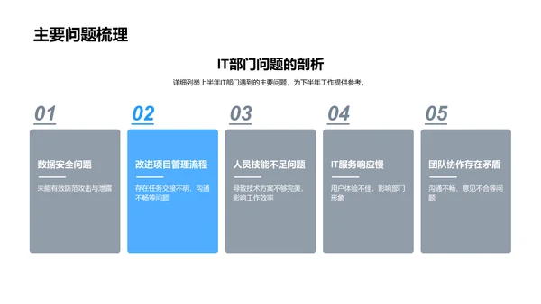 IT部门半年工作报告PPT模板