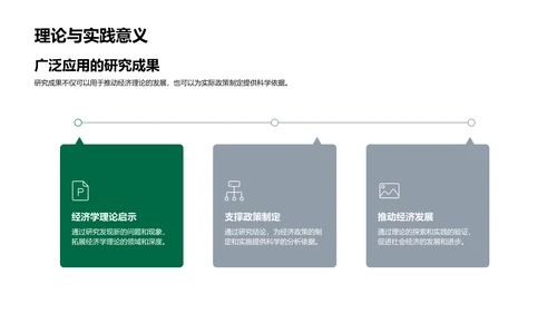 研究答辩——经济学PPT模板