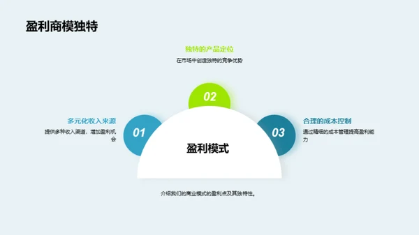 绿色餐饮新模式