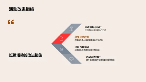 共创未来：班级成长路线图