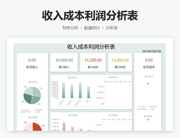 收入成本利润分析表