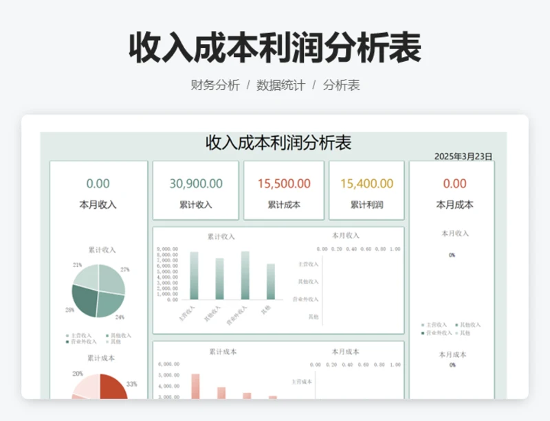 收入成本利润分析表