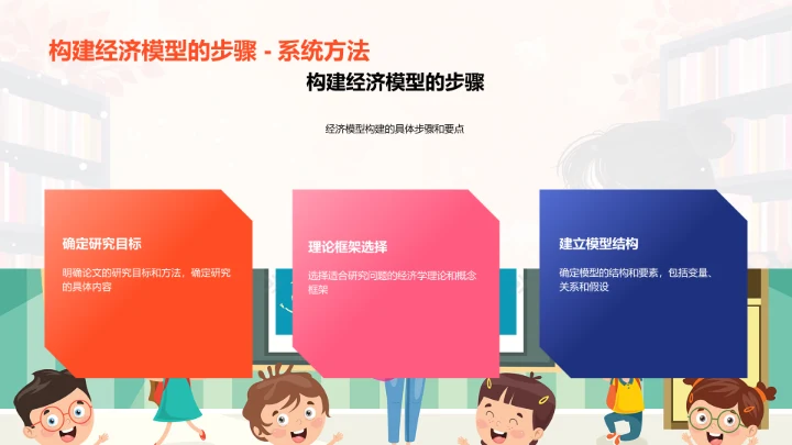 经济研究方法PPT模板