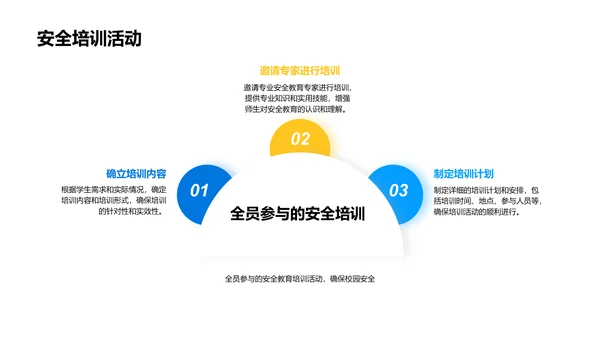 安全教育演讲报告PPT模板