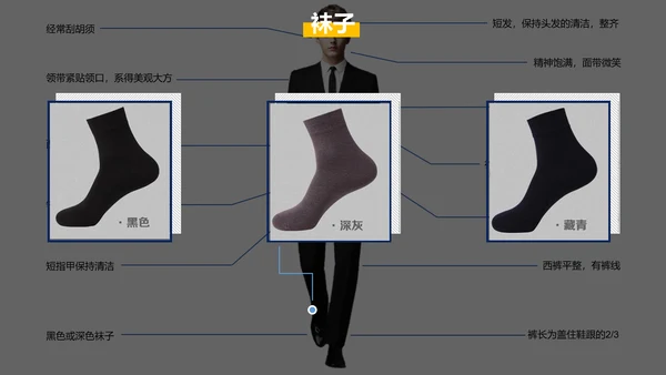 新员工入职培训职场商务礼仪演示PPT课件