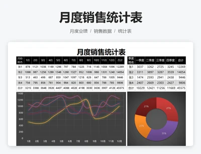 月度销售统计