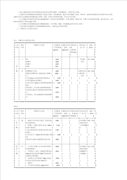 河南省定额土石方工程共6页