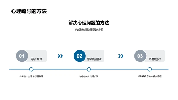 初中生心理引导