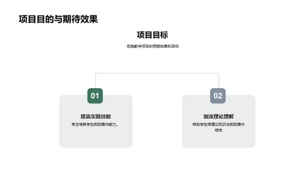 实践教学全方位解析