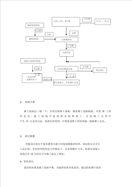 (完整版)旋挖钻孔灌注桩及后注浆专项施工专业技术方案