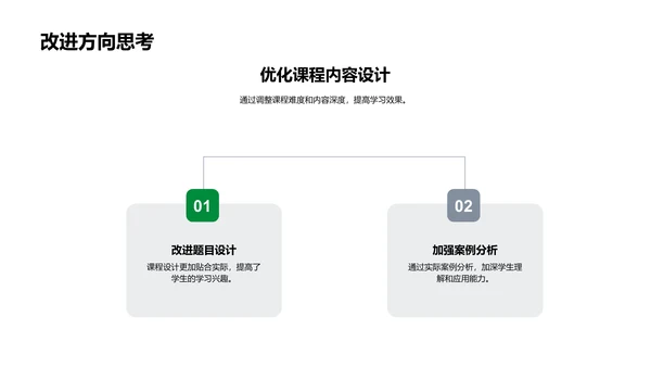 经济学答辩报告PPT模板