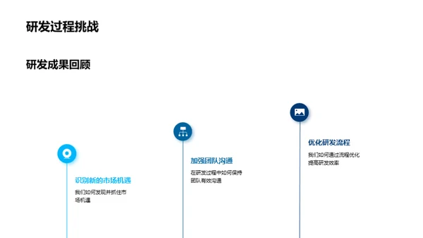 研发之道：激活创新