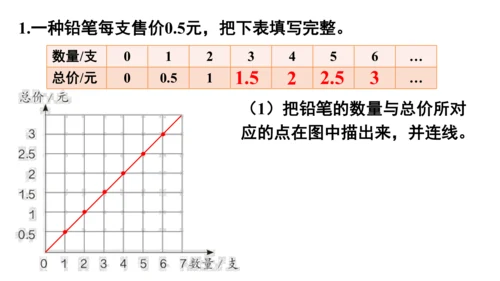 新人教版数学六年级下册4.8.练习课（正比例和反比例）课件（42张PPT)