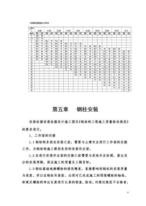 大型钢结构工程安装专项施工方案(完整图文).docx