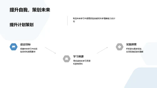 实验探索与学习之旅