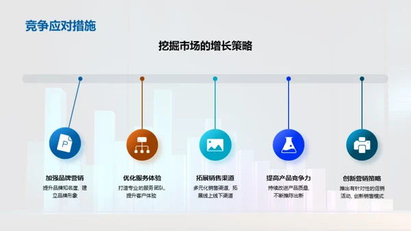 汽车业务月度总结