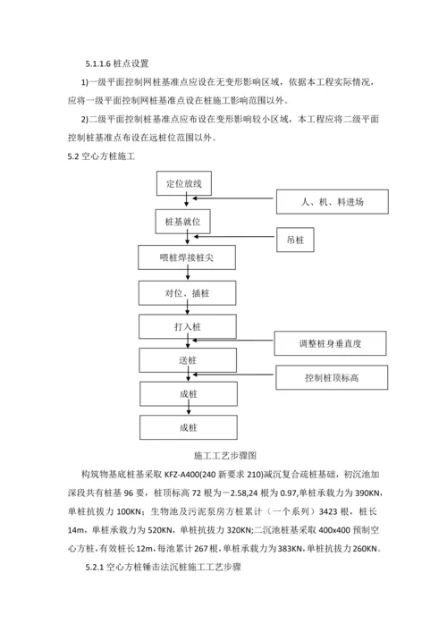 构筑物综合项目施工专项方案通用.docx