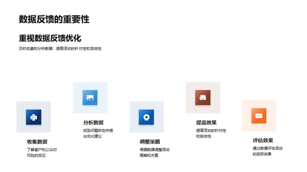 活动策划视角下的银行风险管理