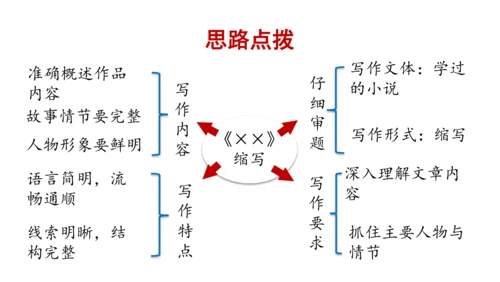 部编版九年级语文上册第4单元 写作 学习缩写 课件(共37张PPT)