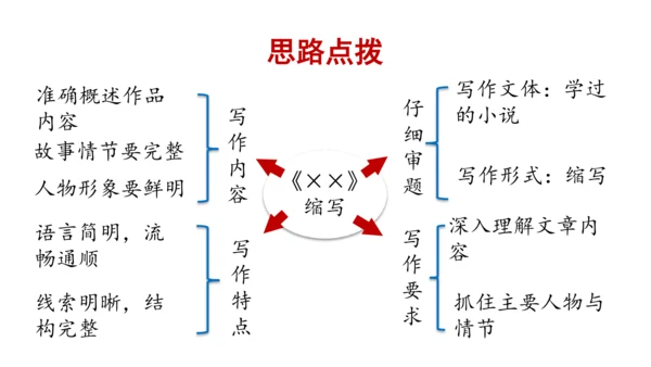 部编版九年级语文上册第4单元 写作 学习缩写 课件(共37张PPT)