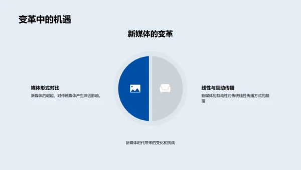 新媒体研究报告PPT模板