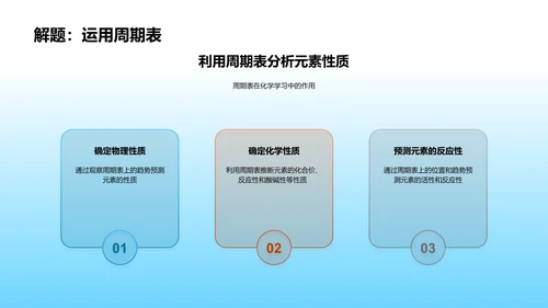 元素周期表教学PPT模板