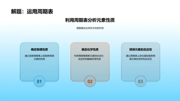 元素周期表教学PPT模板