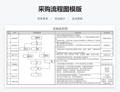 采购流程图模版