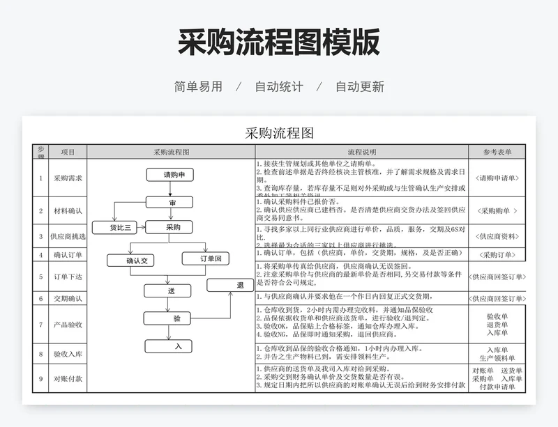 采购流程图模版