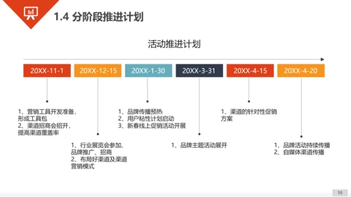 商业商务工作汇报总结PPT模板