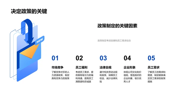 人力资源新政策解读报告PPT模板